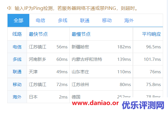 Gigsgigscloud，日本软银vps测评 – 带宽较大，延迟低，联通用户的好选择