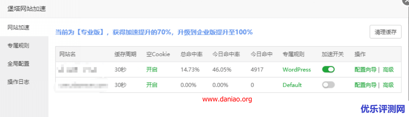 宝塔面板 – 堡塔网站加速wordpress的简单体验