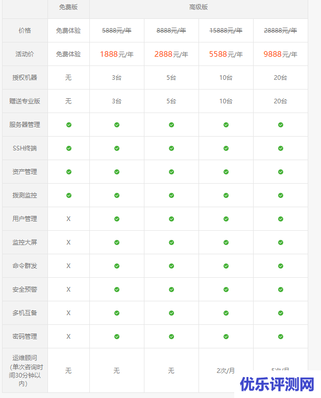 堡塔云控平台的安装使用教程 – 集中管理多台服务器