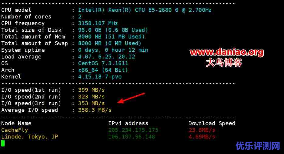 SkySilk VPS高配版性能与速度评测-官方补货2美元/月
