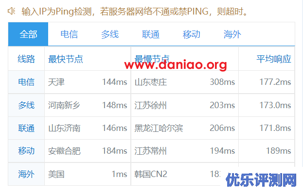raksmart，圣何塞独立服务器测评，带你了解下这个服务器怎么样