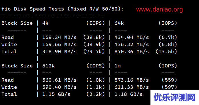 digitalocean:新加坡10Gbps带宽VPS简单测评