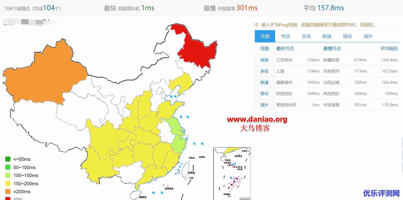 AnyNode低价VPS主机性能与速度评测-洛杉矶KVM年付12.5美元/接入CN2 GIA