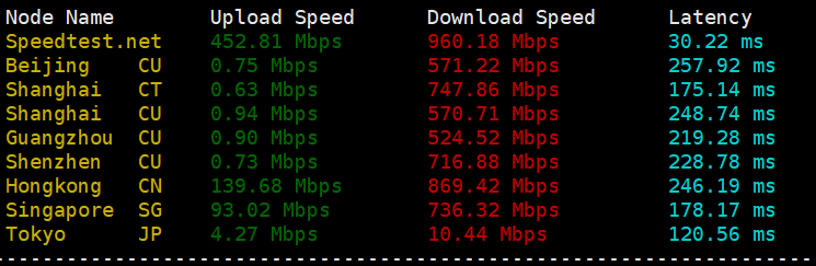 简单测评nexusbytes洛杉矶AMD系列VPS，$4/月：1G内存/1核/15gNVMe/1T流量(@1Gbit)