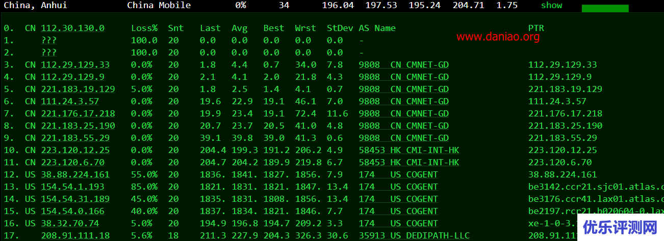 TheStack 洛杉矶VPS简单测评 – 附注册和购买