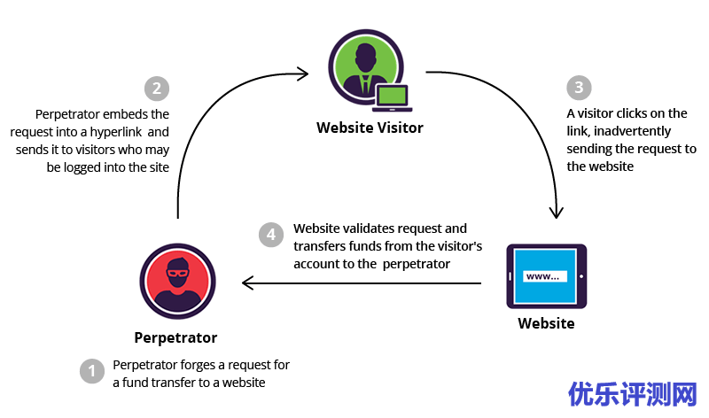 宝塔面板开启BasicAuth认证 以及阻断CSRF 攻击的功能
