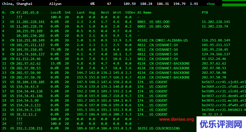 racknerd：达拉斯机房AMD系列VPS测评 – racknerd到底怎么样围观吧
