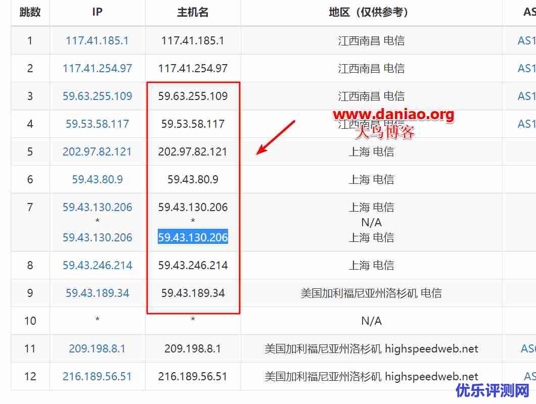 AnyNode低价VPS主机性能与速度评测-洛杉矶KVM年付12.5美元/接入CN2 GIA