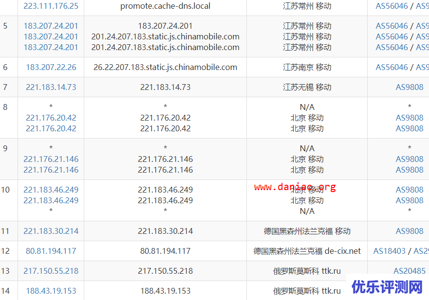 invs.ru俄罗斯便宜VPS  – KVM主机性能与速度测评/最低5元微信支付