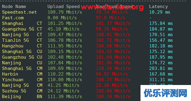 傲游主机(aoyoyun)，荷兰CU2 VPS测评，走联通AS10099/AS9929线路