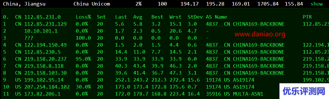 cloudcone特价cn2 gia vps 低至$40/年 500g流量/月 – 附简单测评