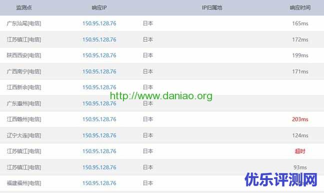 EX-Cloud、Linode、Conoha、Vultr日本VPS主机商及VPS主机性能点评