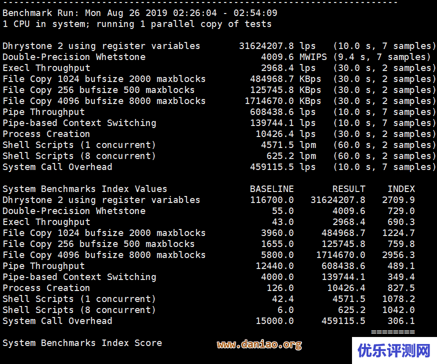 Krypt – iON VPS主机性能与速度测评(LA节点双向CN2 GT线路)