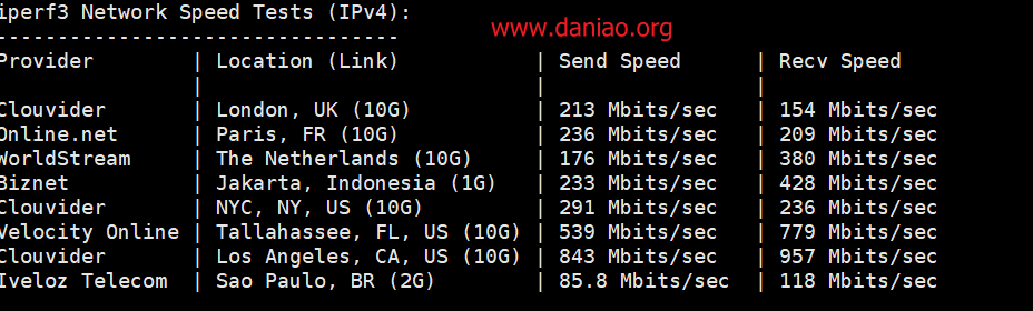 简单测评nexusbytes洛杉矶AMD系列VPS，$4/月：1G内存/1核/15gNVMe/1T流量(@1Gbit)