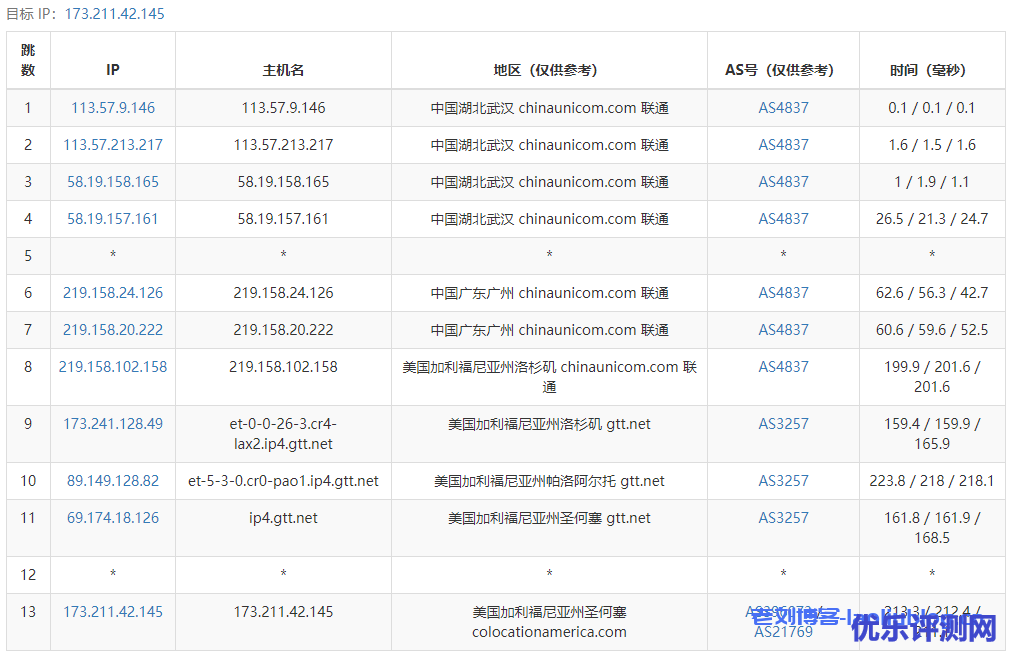 艾云iaclouds测评:常规应用服务器Standard-V1,1核1G内存,无限流量/250Mbps峰值速率,支持解锁美区Tiktok