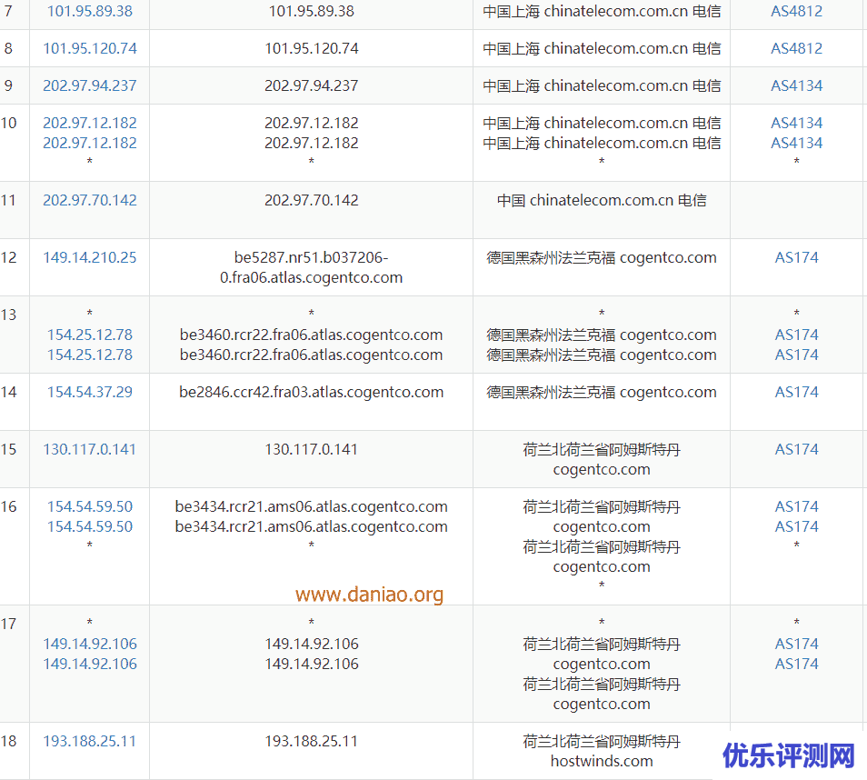 hostwinds：荷兰非托管型VPS测评，首购周付款$1.13， 1核/1G内存/30gssd/1TB流量/1G带宽