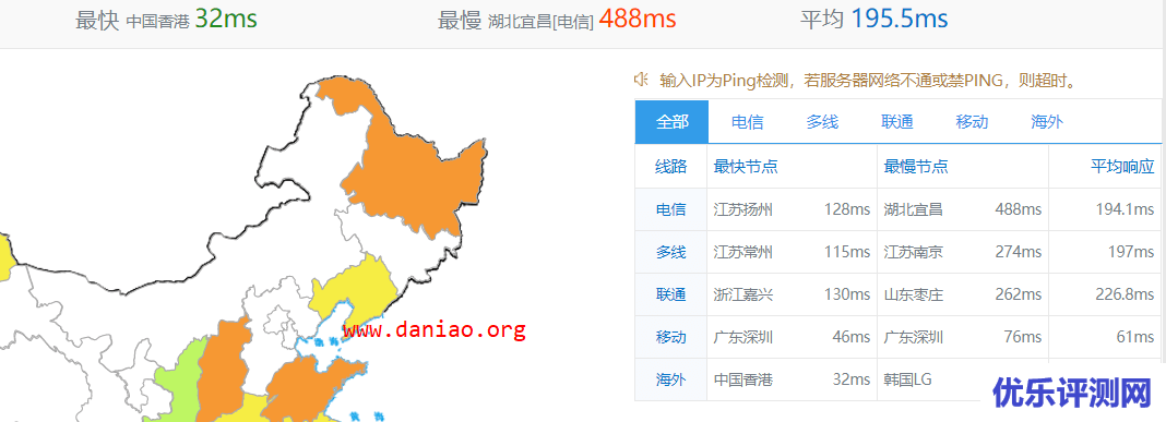 iON Cloud新加坡云服务器测评 – 针对中国移动优化线路