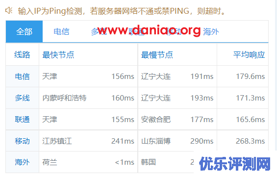 傲游主机(aoyoyun)，荷兰CU2 VPS测评，走联通AS10099/AS9929线路