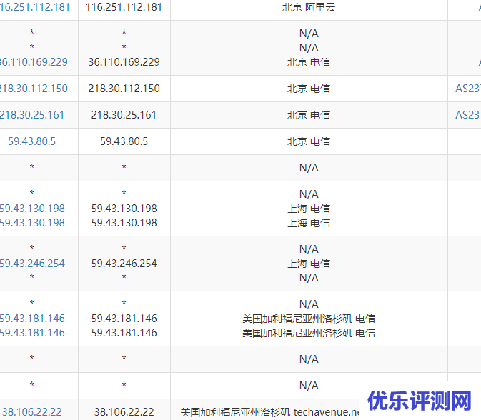 GigsGigsCloud美国CN2 GIA VPS性能和速度测评 – 附注册购买教程