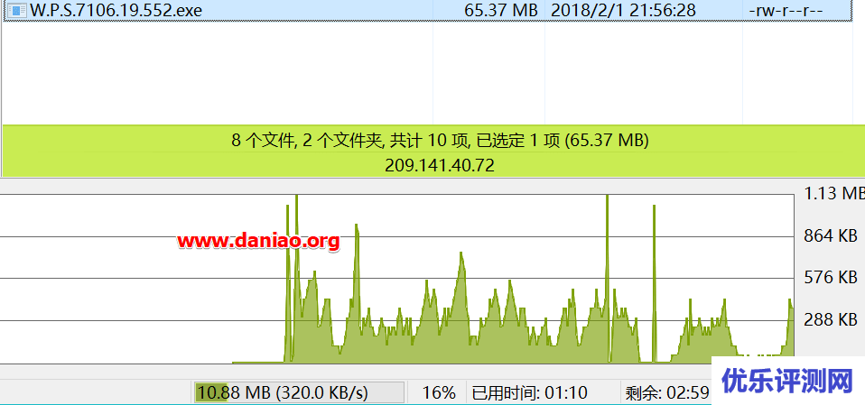 BuyVM VPS主机性能与速度评测-免费试用DirectAdmin的方法