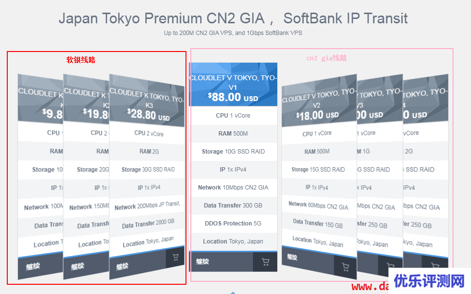 Gigsgigscloud日本软银/CN2 VPS,200M带宽,$9.8/月起,高质量网络,价格昂贵