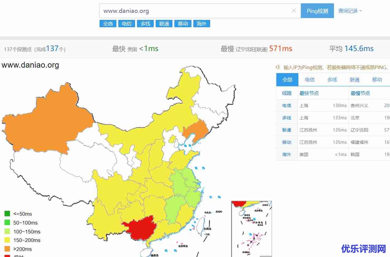 收集整理VPS主机性能和速度测试脚本-包含硬件信息,网速,延迟,路由等信息