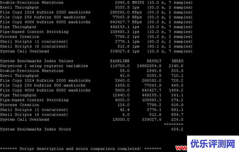 CloudCone VPS主机性能与速度评测-按时计费支付宝付款