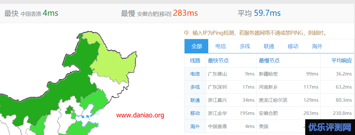 UCloud香港快杰云主机速度及性能测评 – 附如何领券购买