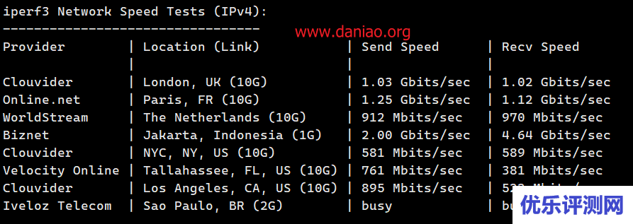 digitalocean:新加坡10Gbps带宽VPS简单测评