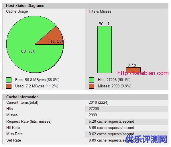 【Memcached+Memcache】WordPress安装Memcached（Memcache）缓存加速
