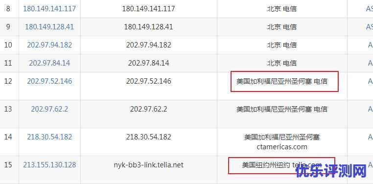 价格屠夫Virmach VPS主机性能与速度评测-最便宜的OpenVZ VPS只要1美元