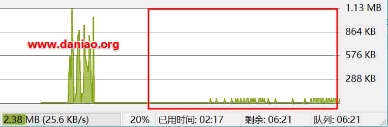 Linode最新数据中心多伦多(Toronto Data )VPS购买和详细评测教程