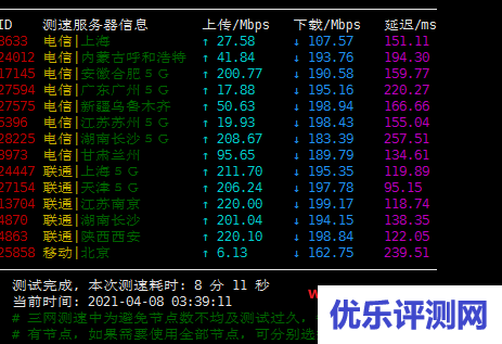 gcorelabs新西伯利亚vps测试 – 不限流量，200M带宽，3.25欧元/月,512M内存/1核/20gSSD