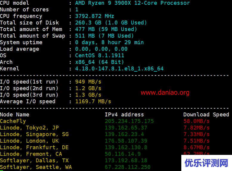 BuyVM 2刀VPS+Block Storage 购买和挂载方法 – 附测评及设置备份和快照