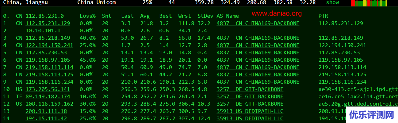 TheStack 洛杉矶VPS简单测评 – 附注册和购买