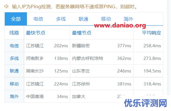 vultr，新加坡vps测评分享 – High Frequency云服务器