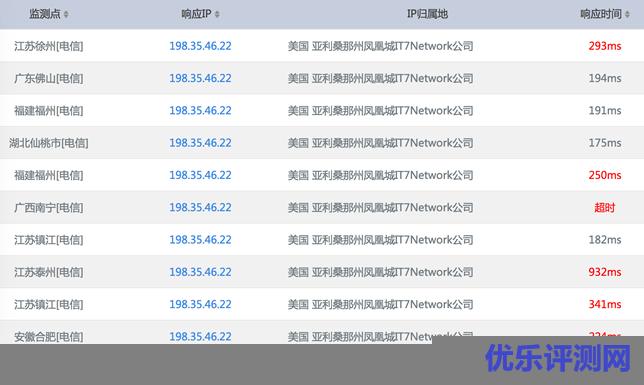 2016黑色星期五搬瓦工新上洛杉矶、凤凰城独立机房低至11.99/年