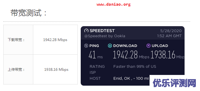 digitalocean：新增SFO3“旧金山3”- 附简单测评