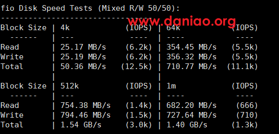 Dmit ,中国香港pvm.hkg.pro vps测评(cn2 gia+AS10099+AS4837线路)