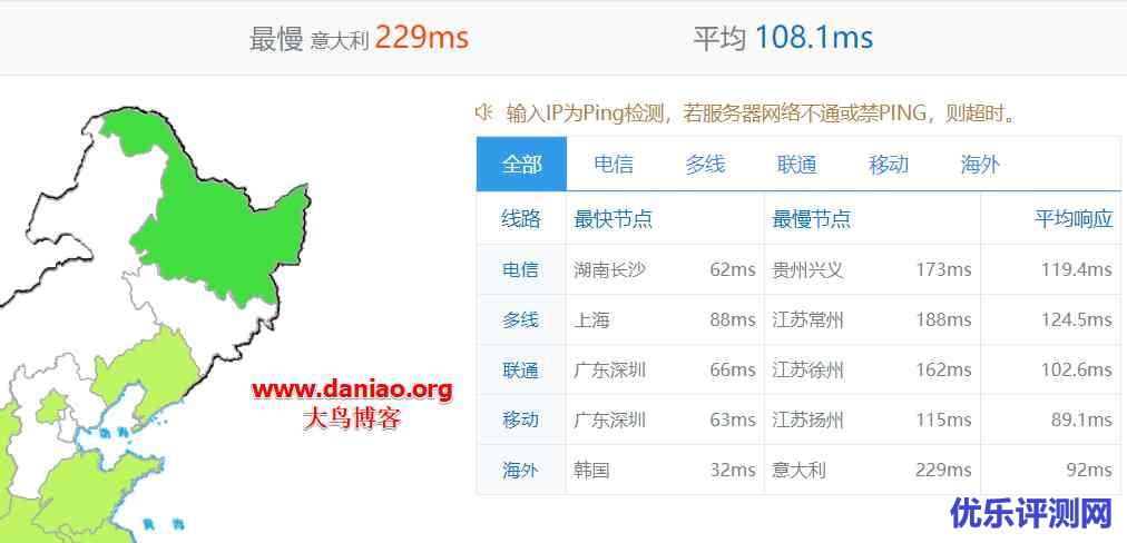 Vultr VPS主机性能与速度评测-512MB内存3.5美元/月支持ipv4