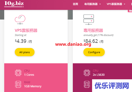 10g.biz，圣何塞高防服务器85折促销，$84/月，不限流量，40G DDOS，E3-1230/16G内存/1T HDD/100M带宽