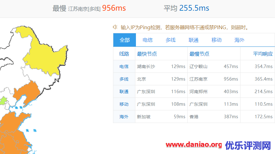 Linode(Mumbai)孟买数据中心 – Nanode 1GB VPS性能与速度评测