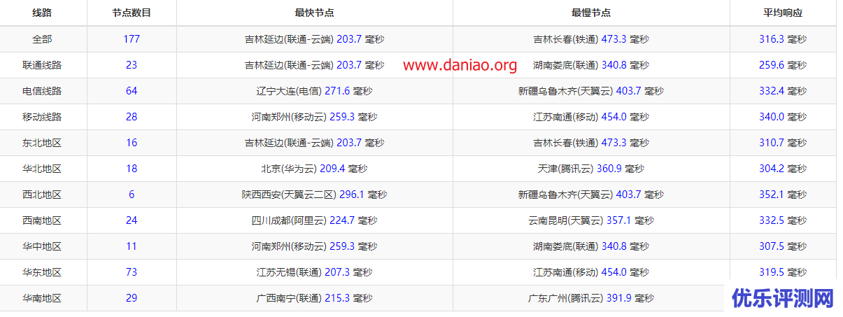 gohost.kz 哈萨克斯坦VPS测评 – 联通走ttk，vps不限流量