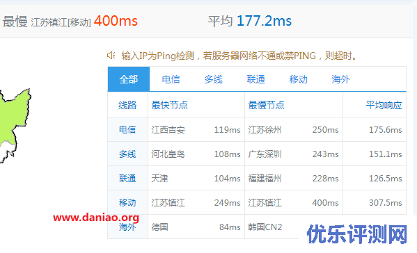gcorelabs新西伯利亚vps测试 – 不限流量，200M带宽，3.25欧元/月,512M内存/1核/20gSSD