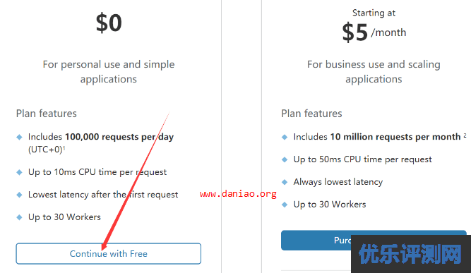 Cloudflare Workers部署FODI – 一款 OneDrive 列表程序