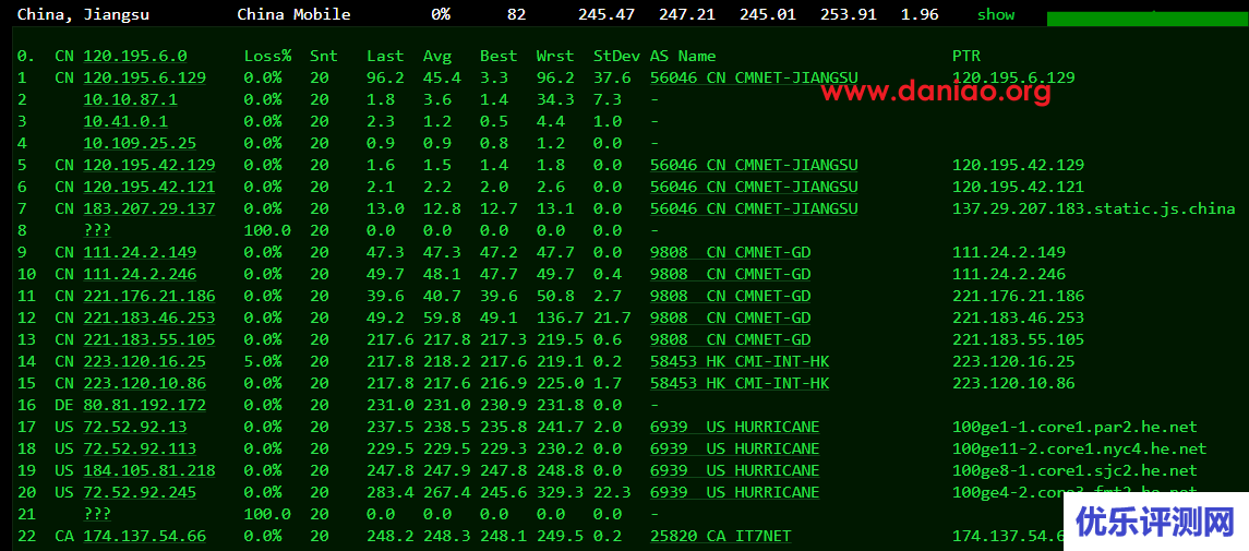搬瓦工,美西USCA_FMT(弗利蒙) VPS测评 – 三网普通直连,没有cn2线路的buff加成