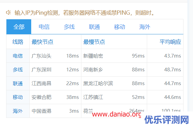 aoyoyun(傲游主机/傲游云)：香港云地(cn2)机房大带宽VPS 简单测评 – 最大带宽为50M入50M出