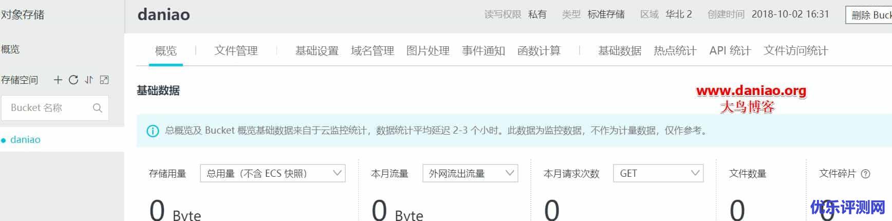 阿里云OSS对象存储开通与基本设置以及API AccessKey申请