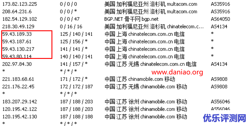 RackNerd高性Windows vps安装宝塔Windows面板 以及机器的简单测评