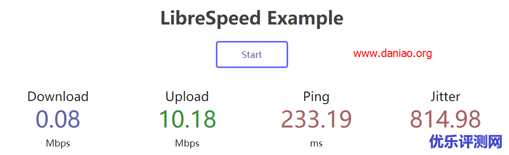 Linode-Australia悉尼(Sydney)云服务器测评 – 新用户注册赠送$20优惠码